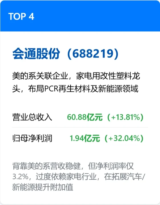 中国十大改性塑料上市公司，2025排名来了！