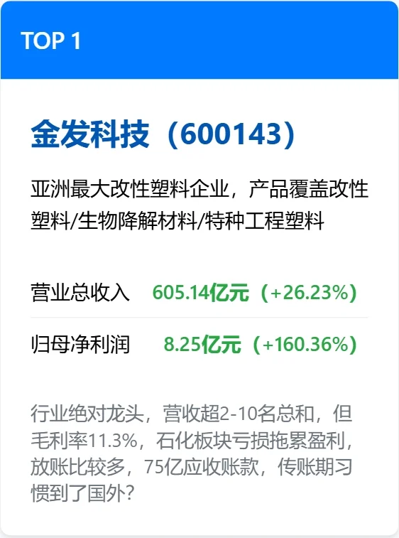 中国十大改性塑料上市公司，2025排名来了！