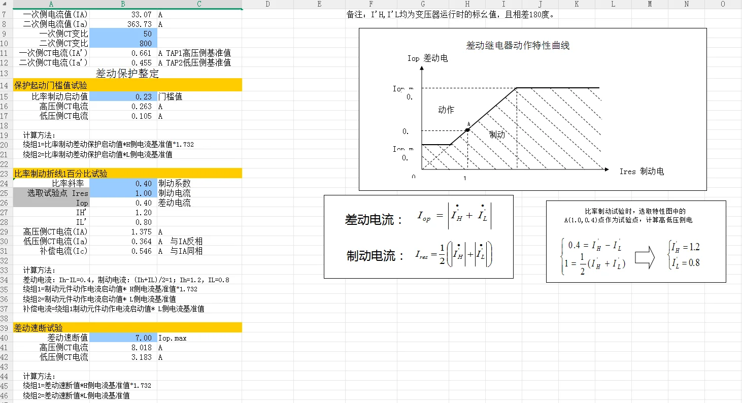 做造价的别连电气安装算量都不会算啊?