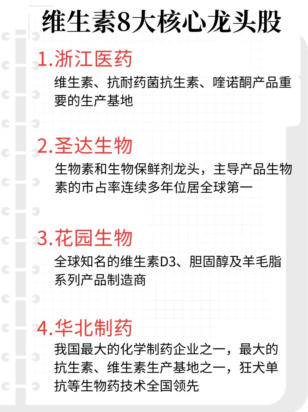 维生素8大核心龙头