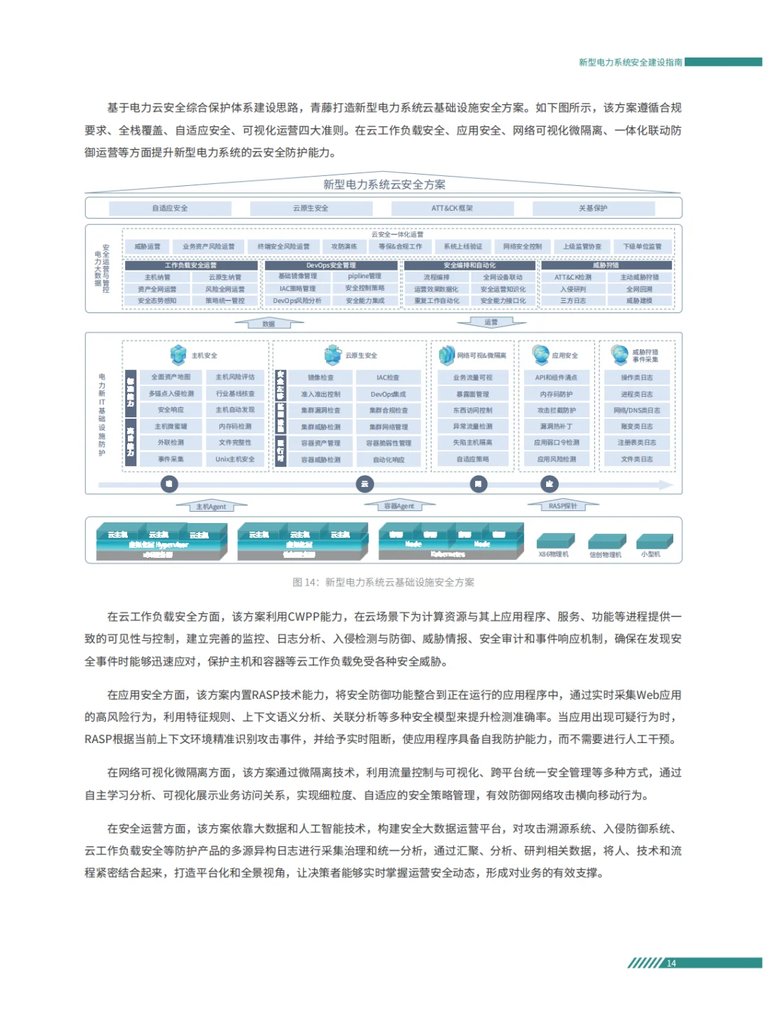 电力系统面临的安全风险及安全防护重点方案
