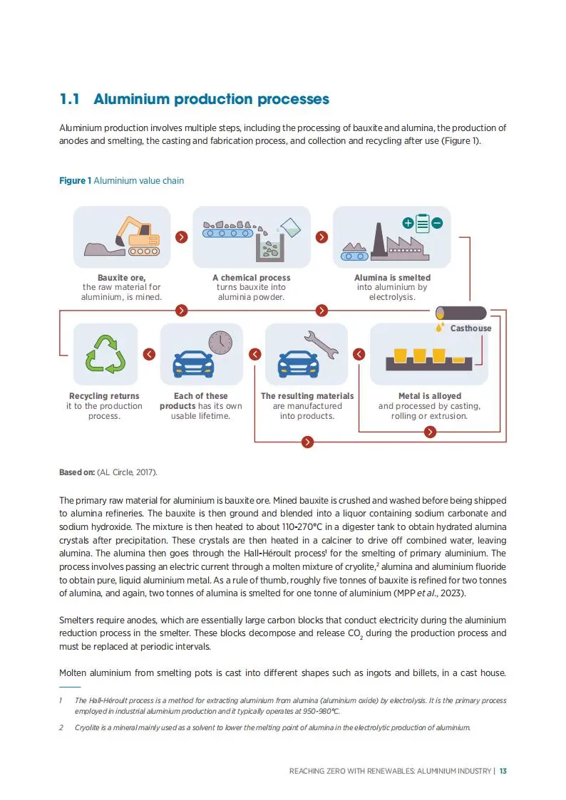2025通过可再生能源实现零排放：铝工业报告