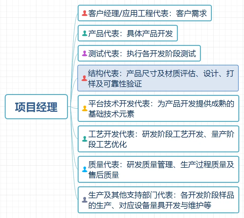 快码住！给入行锂电新人的干货分享！