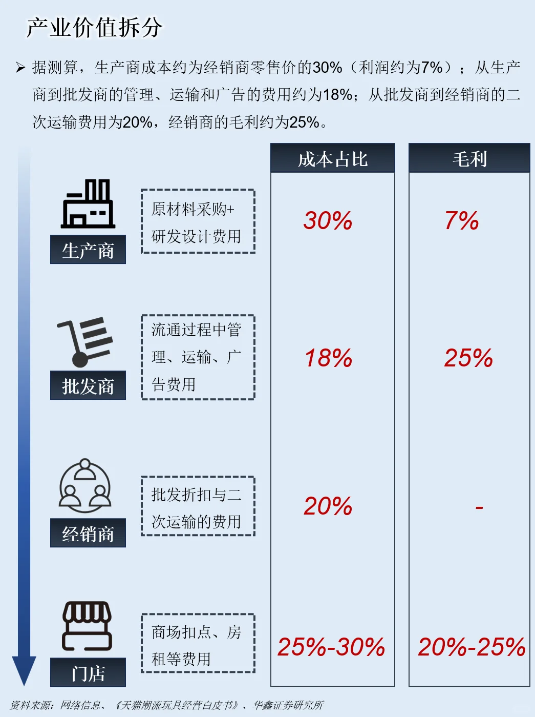 一天吃透一条产业链：NO.120 AI玩具