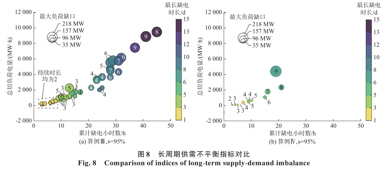 ?极端静稳天气下电力系统风险评估与管控