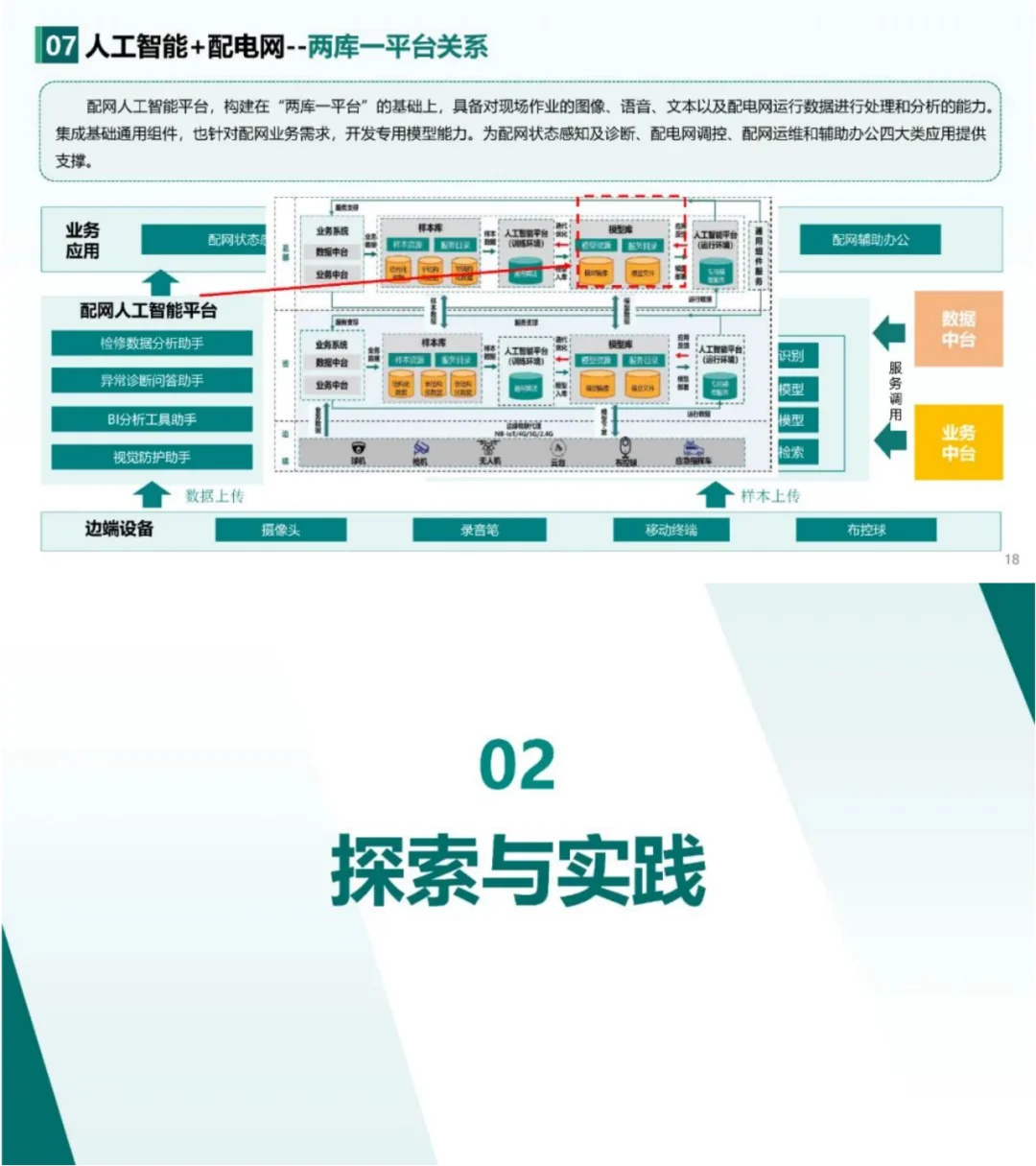 南瑞在人工智能+新型配电系统中有何见解？