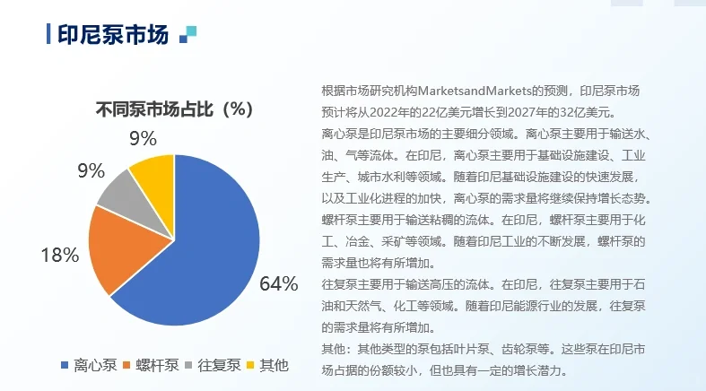 泵阀管件将成为印尼市场进口的主流