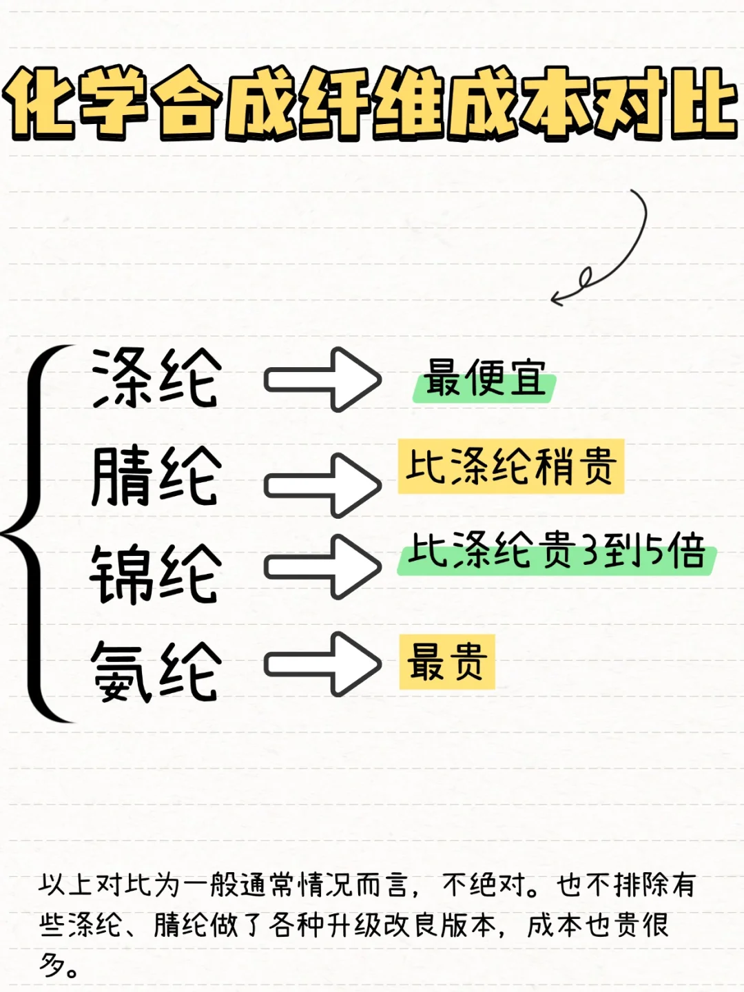 常见化纤的面料成本对比！你花的钱值不值？