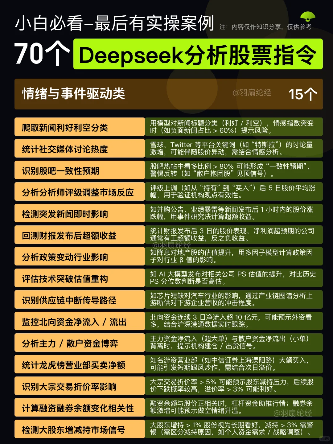 值得收藏｜70个精选AI分析股票指令-附案例