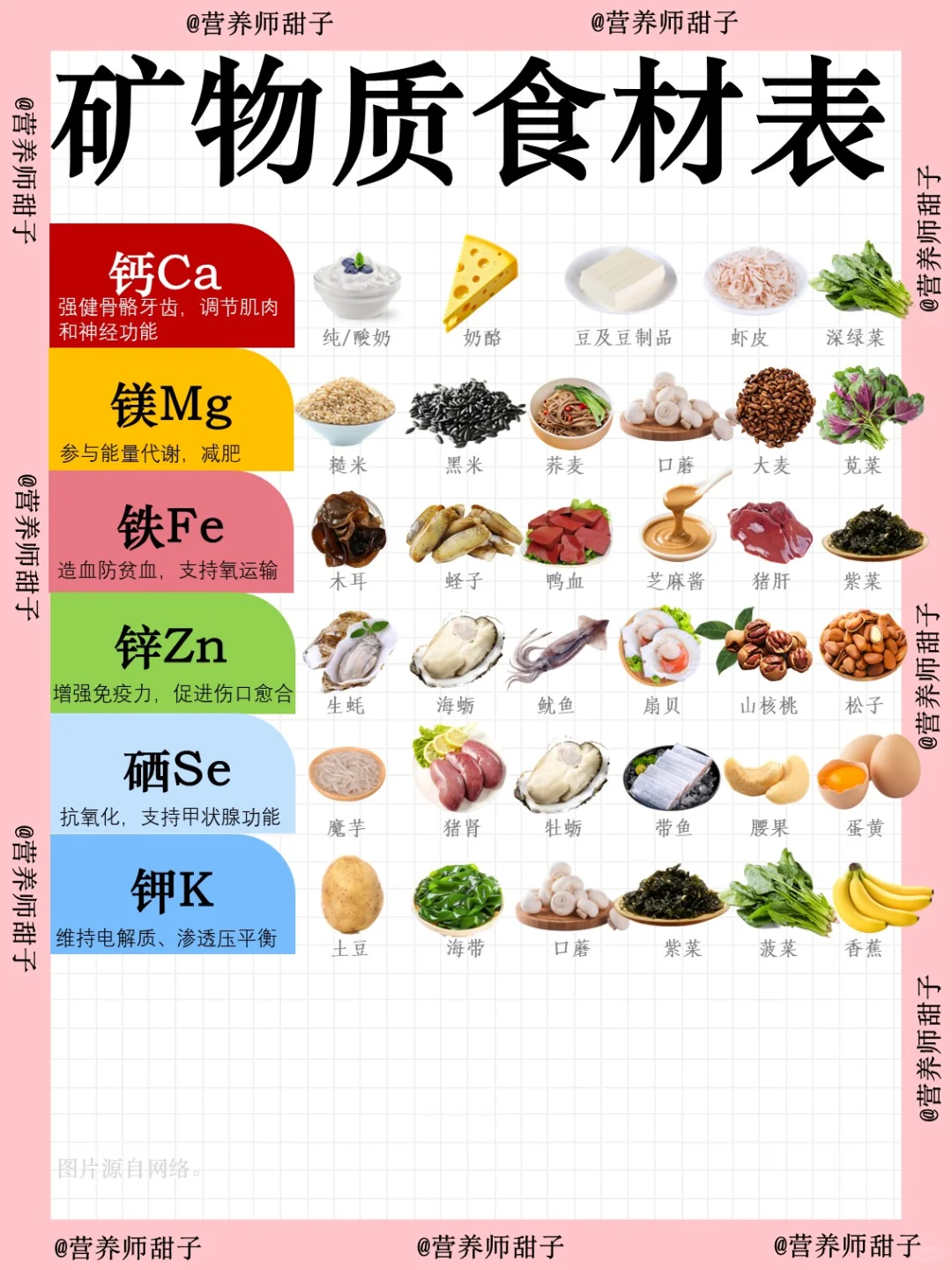 身体缺营养？看这篇就够！维生素 & 矿物质