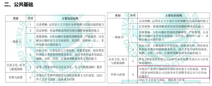 26届电工类 考纲变化 ——国家电网