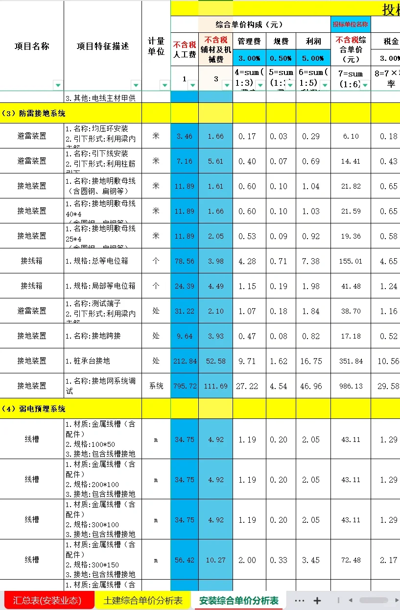 2023年土建安装综合单价分析表