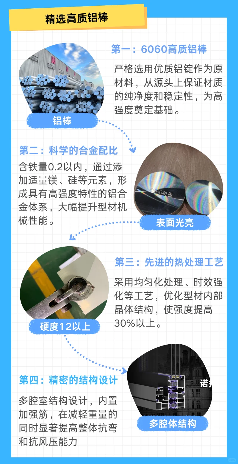 ?终于知道了铝合金中原生铝与再生铝的辨别