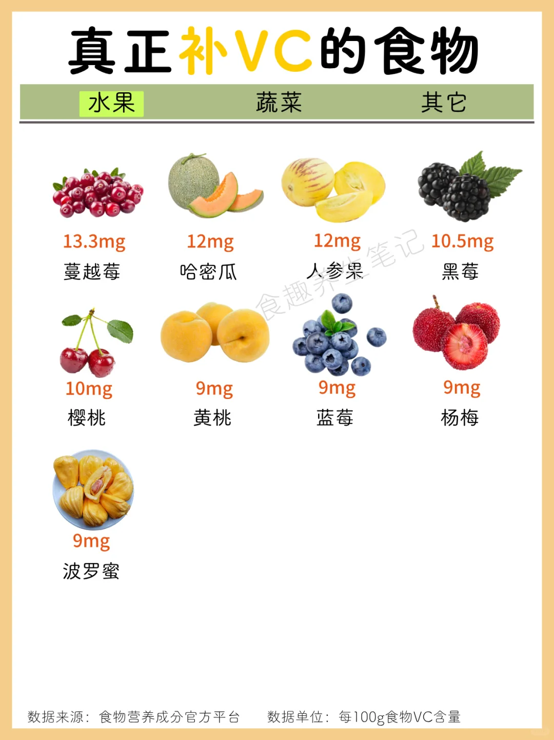 ?科学补充维生素C，请收好这份清单