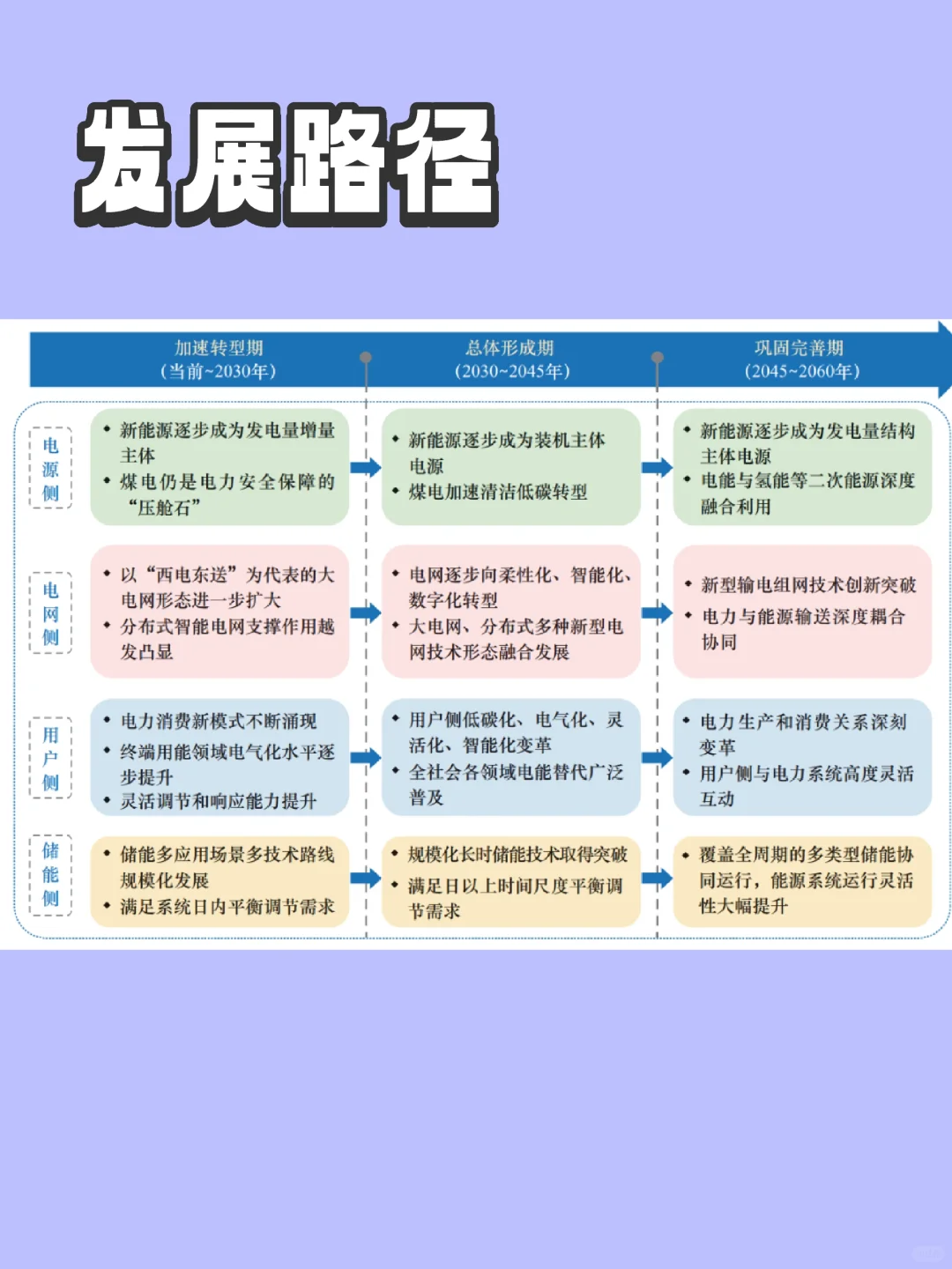 新型电力系统｜一文带你看懂新型电力系统！