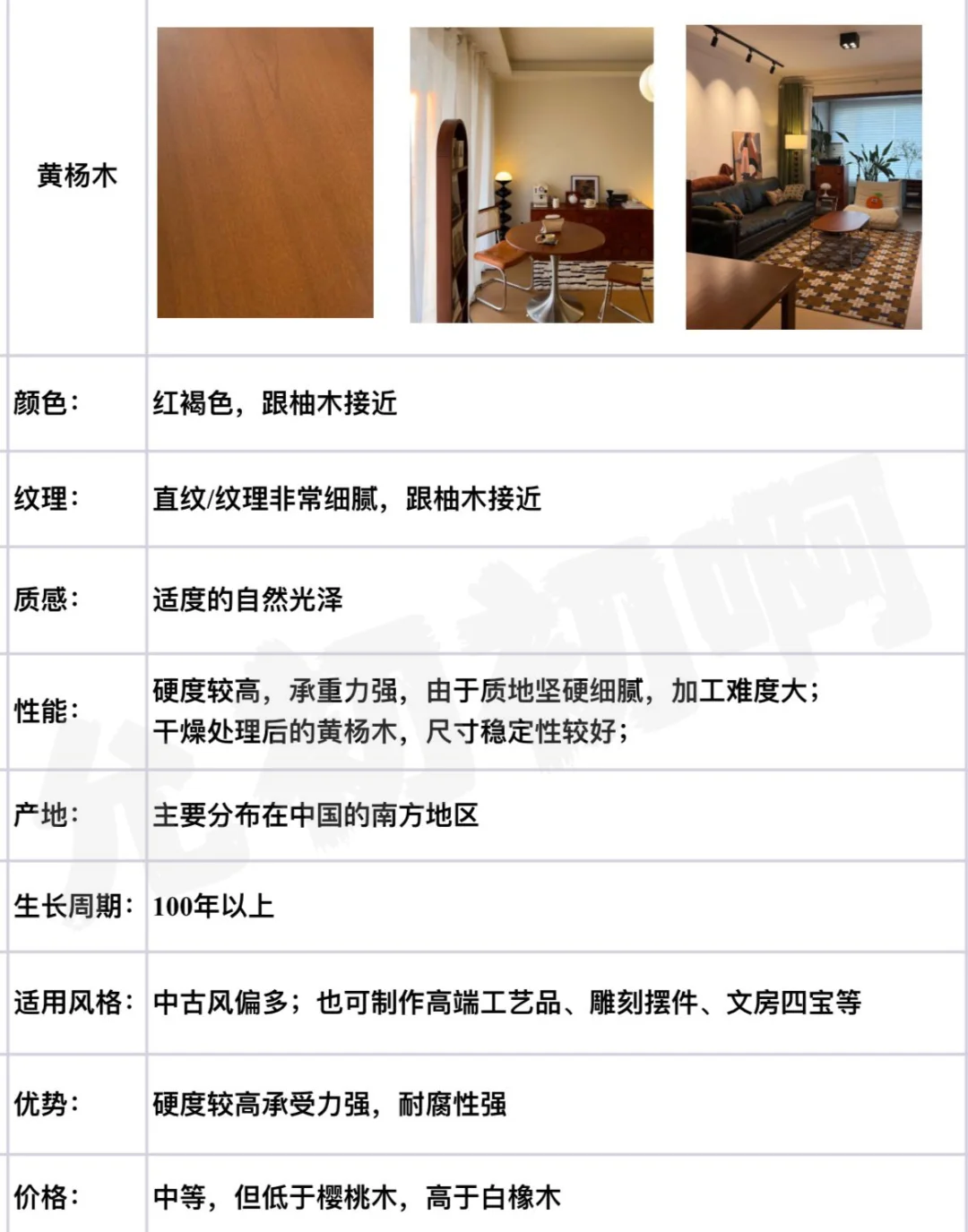 一篇搞懂9种木材,看完终于知道怎么选家具了