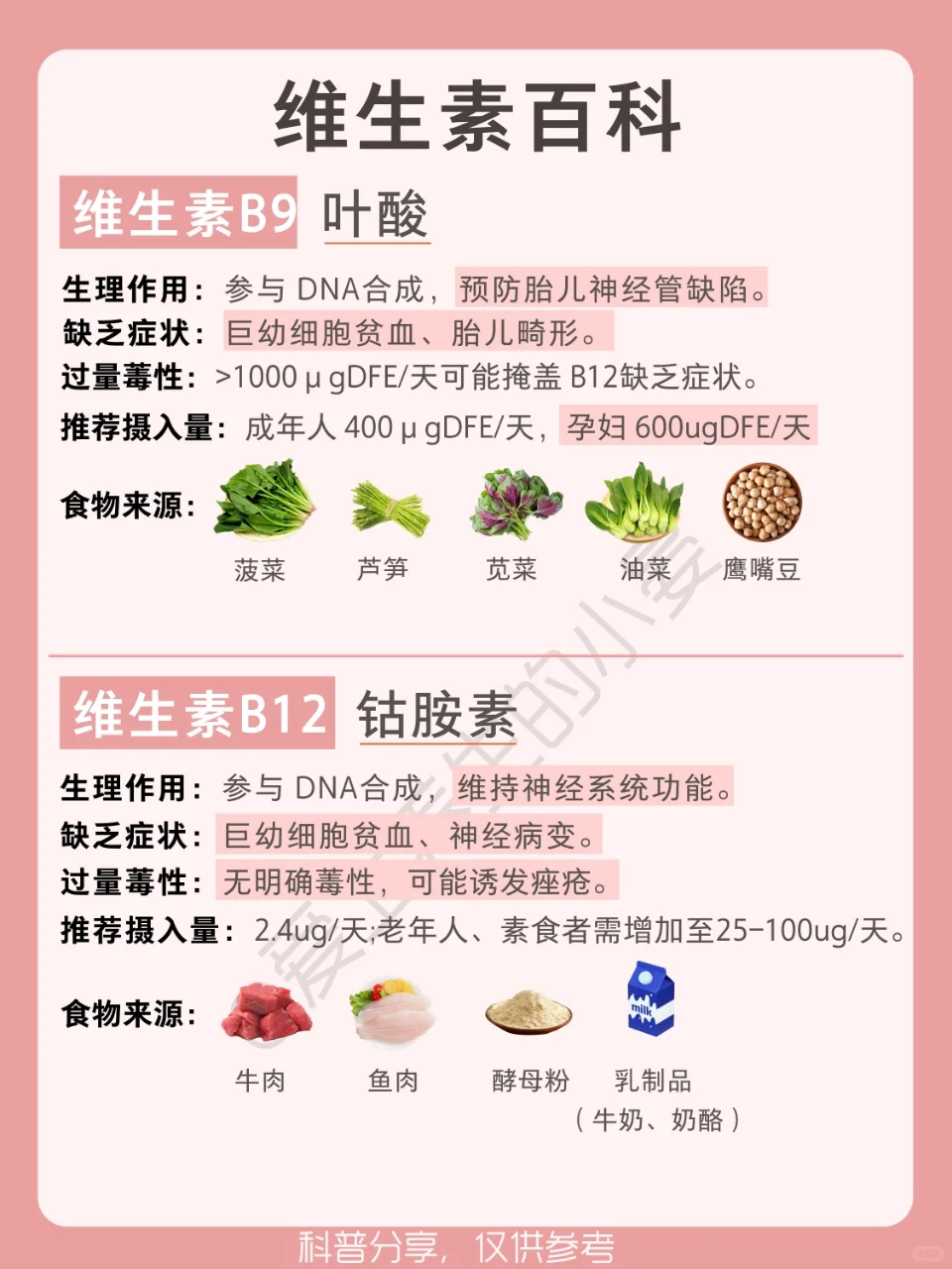 ✨【维生素干货合集】13种维生素｜补维必看