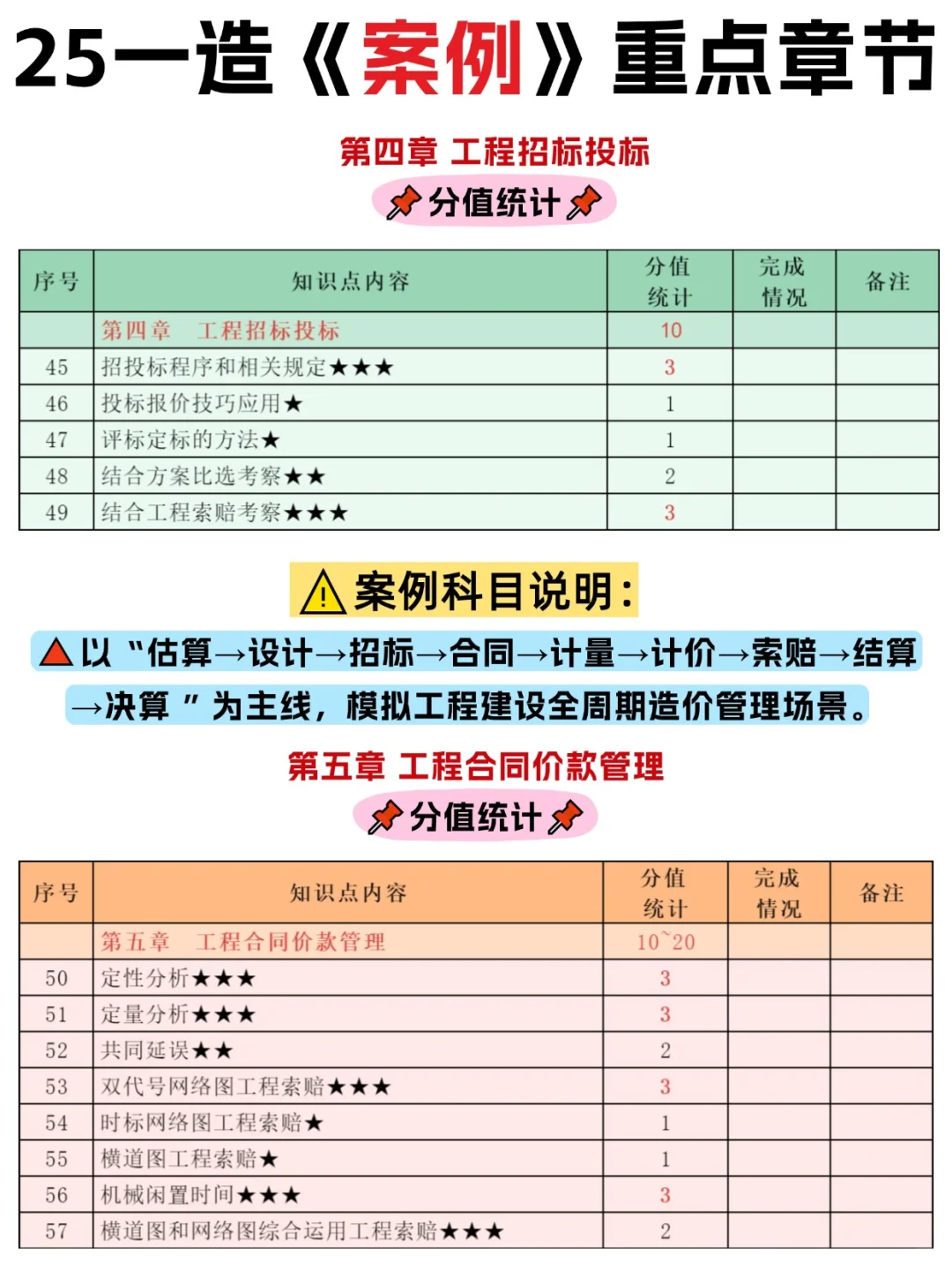 别不信!一造考试会惩罚每一个主次不分的人