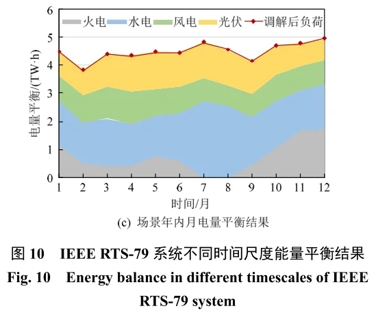 ⚡️ 新型电力系统如何应对极端天气？