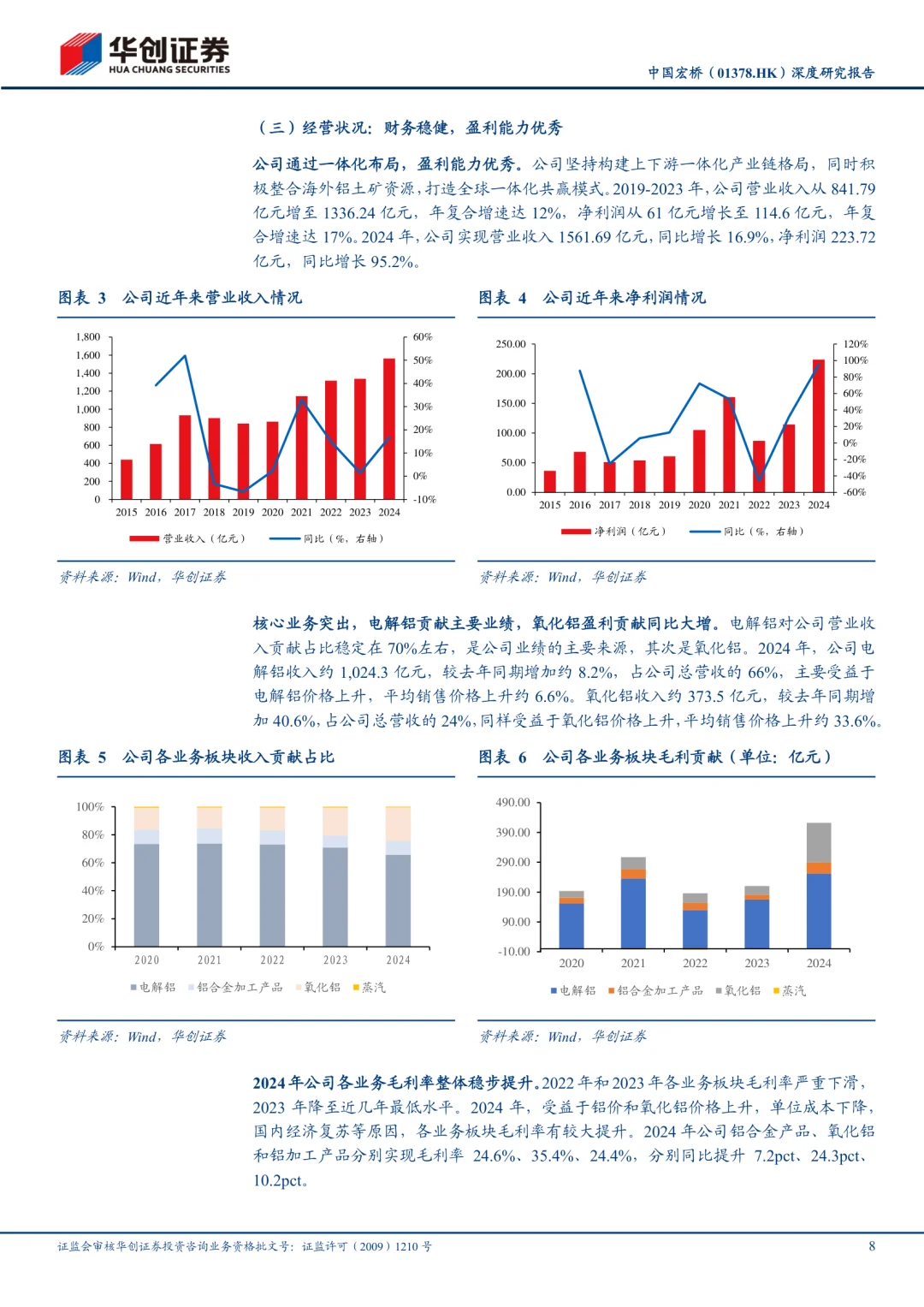 中国宏桥公司研究报告|全球电解铝龙头