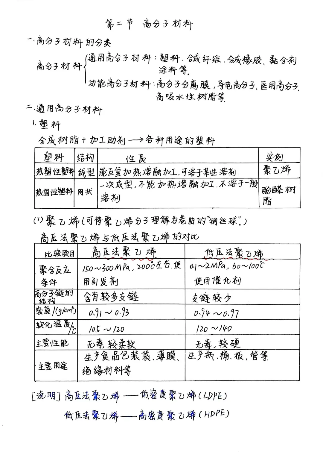 高分子材料
