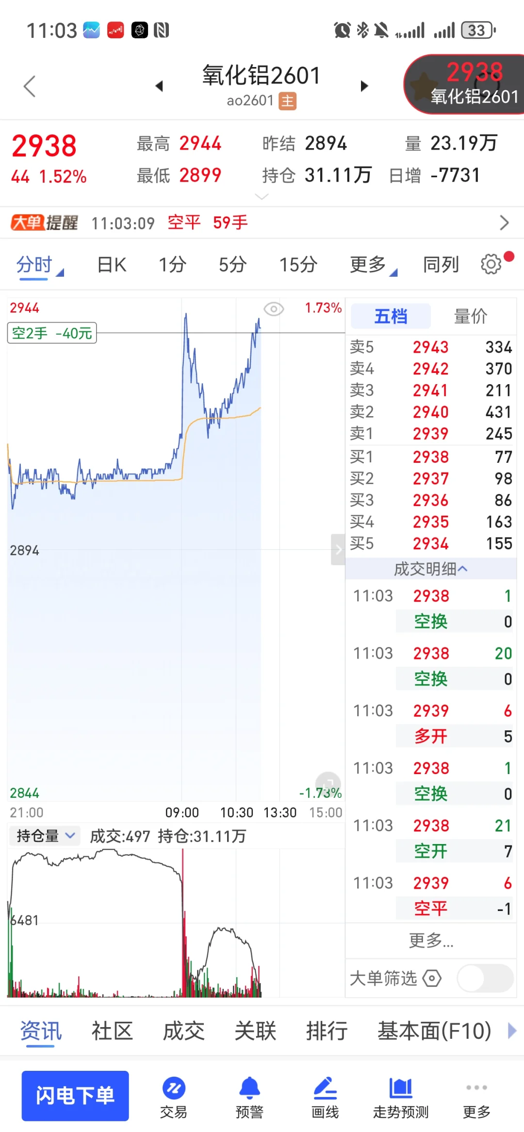 罢工对氧化铝影响大吗