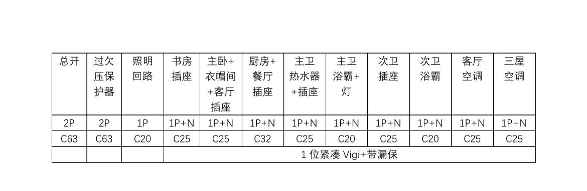 水电阶段空气开关配置完毕