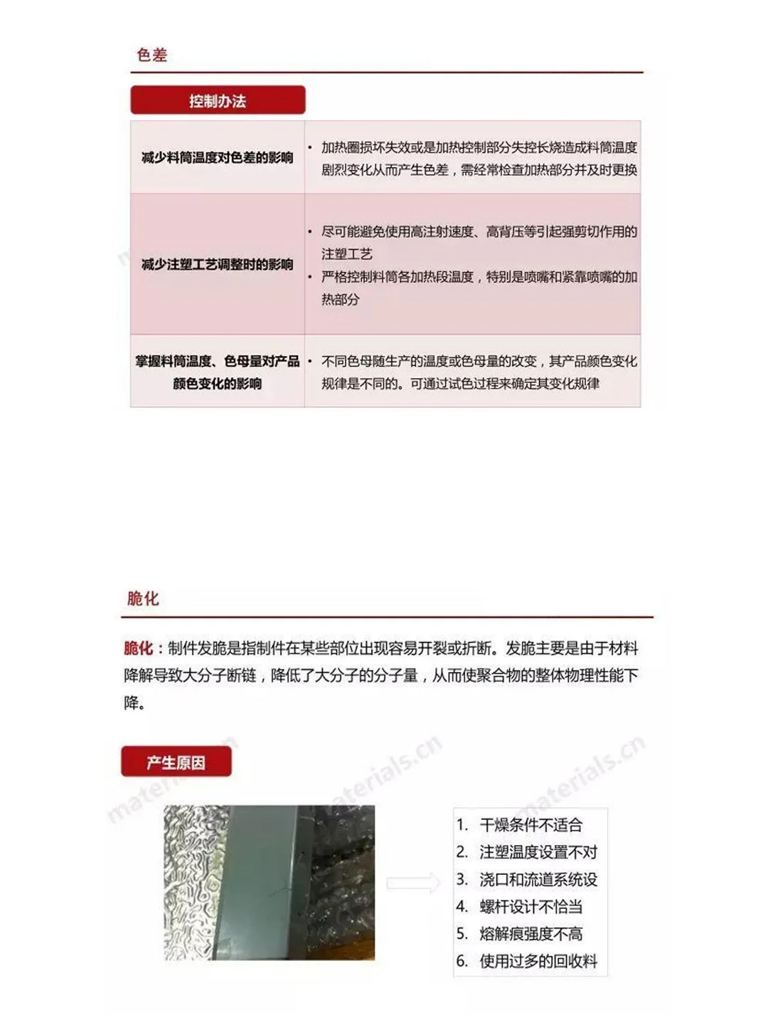 全网最全注塑缺陷汇总