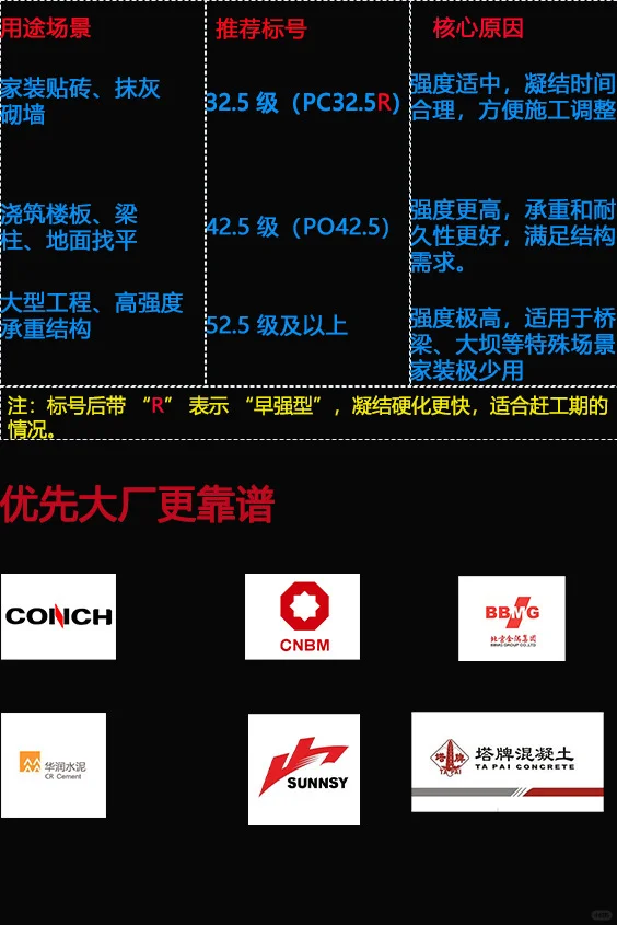 水泥踩雷了 你们避坑