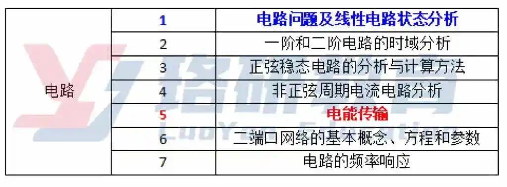 2025国网考纲新增内容，你都掌握了吗?