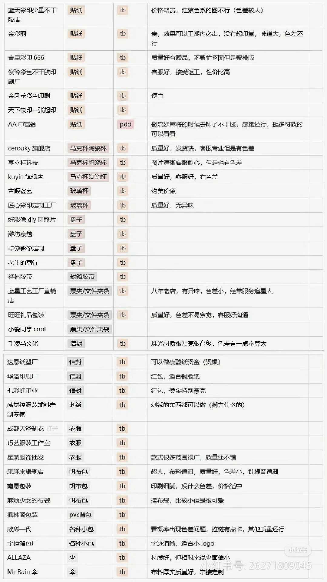 从wb扒出的自印店铺汇总…