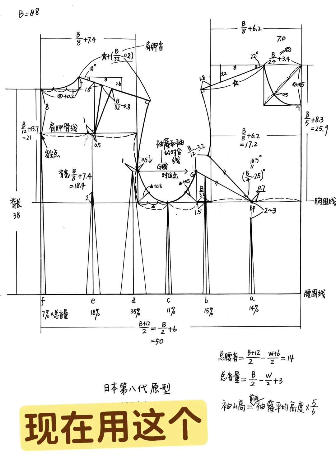 我用的上衣原型