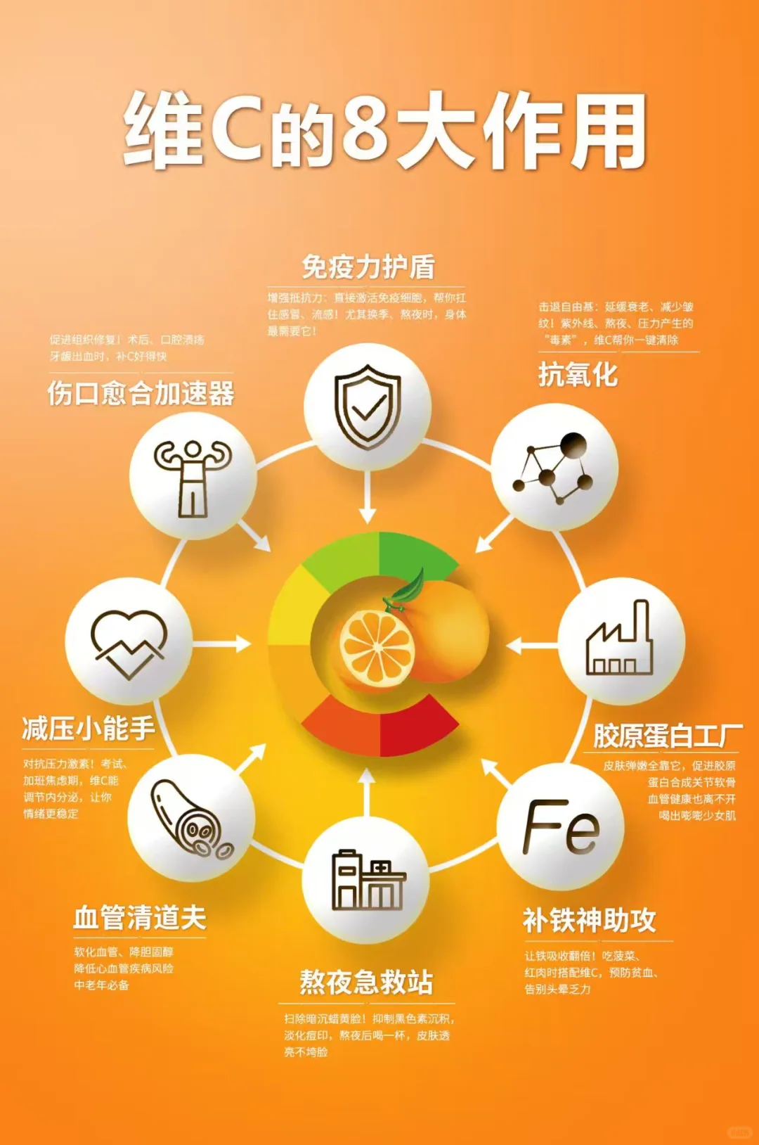 VC功效太强大了吧？