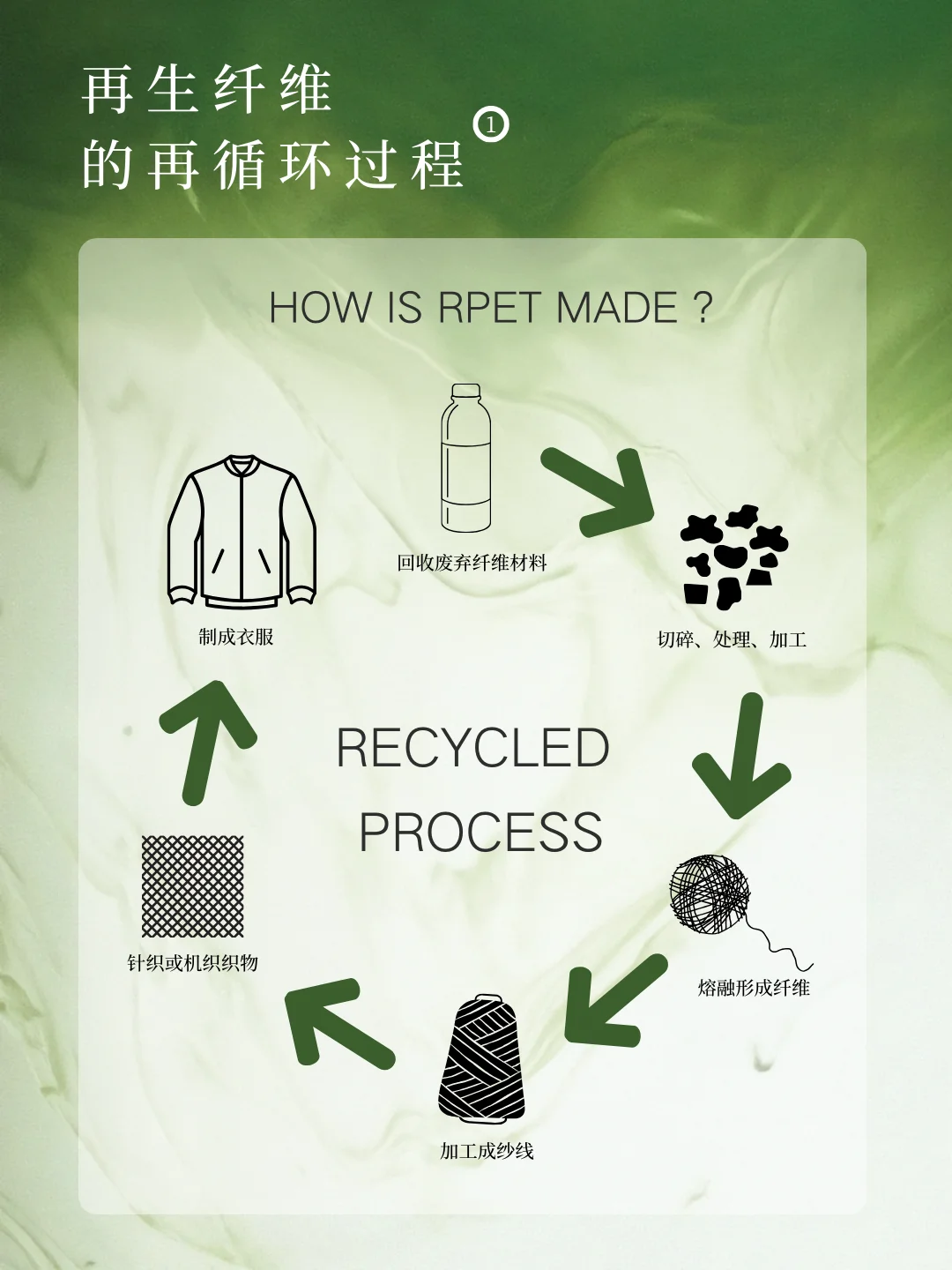 服装人必看的面料知识,从旧物到高质感