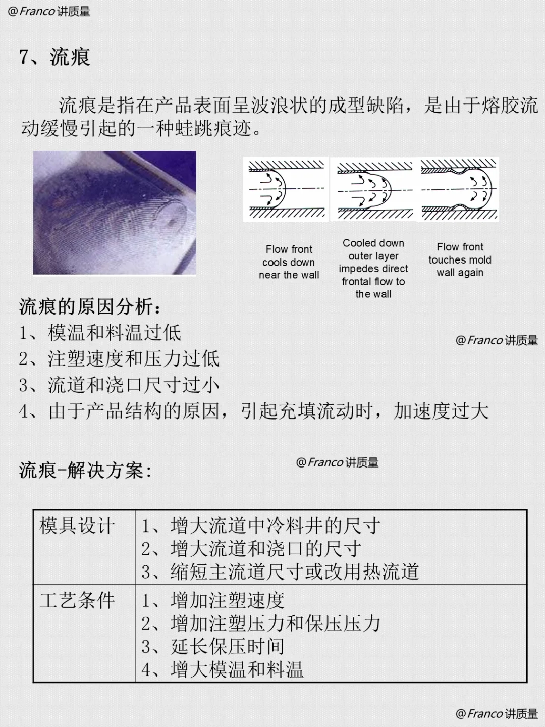 注塑-每天认识一个工艺知识