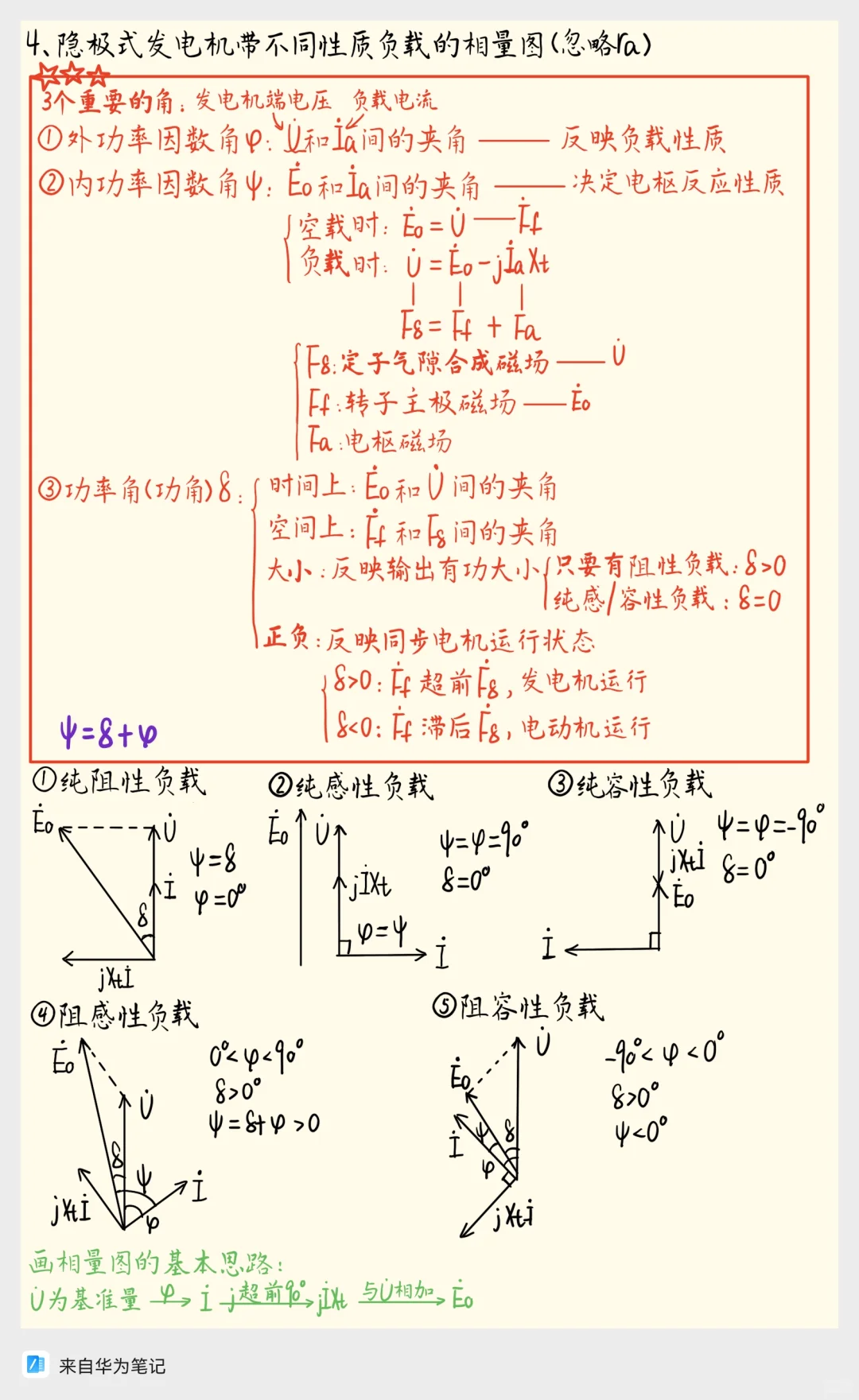 电机小白必看！同步发电机知识点超全总结！