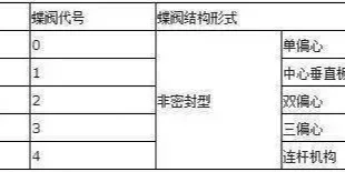 在阀门上的编号、字母和数字都分别代表什么