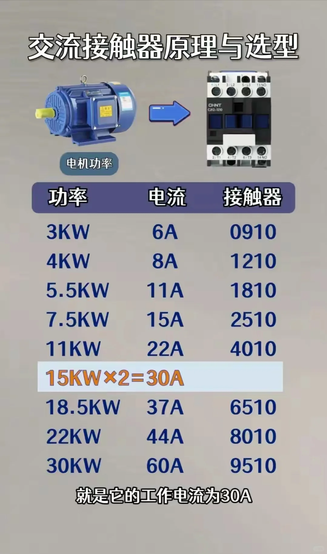 干电工必懂的元器件图形符号及代号，必看