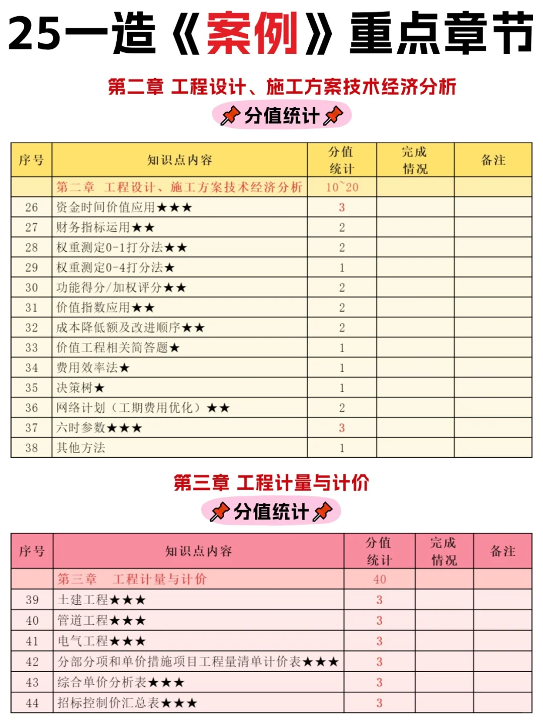 别不信!一造考试会惩罚每一个主次不分的人