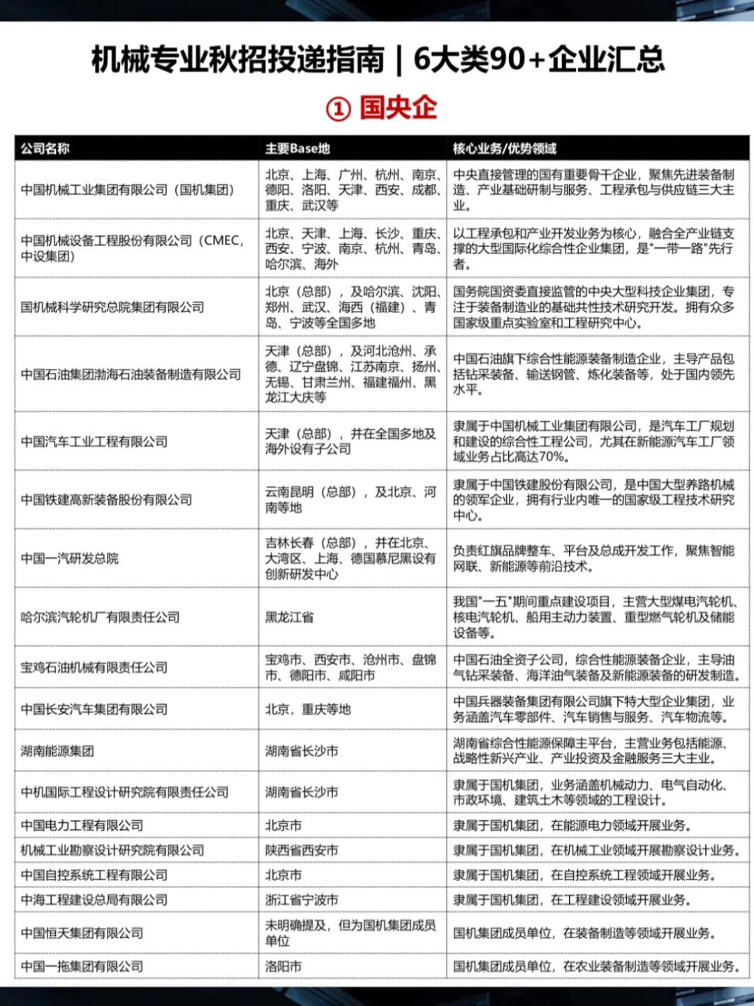?机械秋招 | 6类90+企业汇总 | 2026版