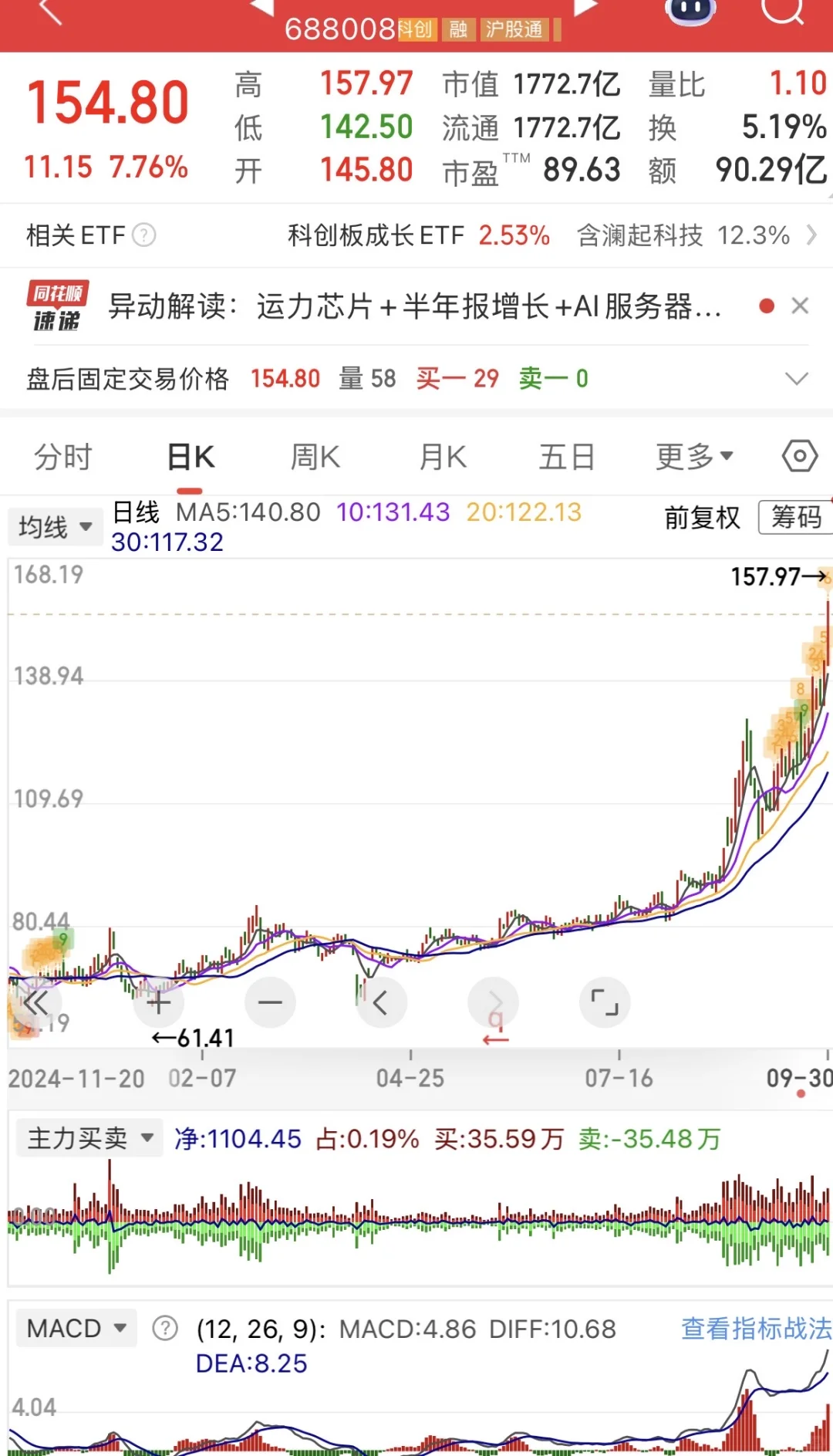 关注储存芯片价格上涨受益的一支标的