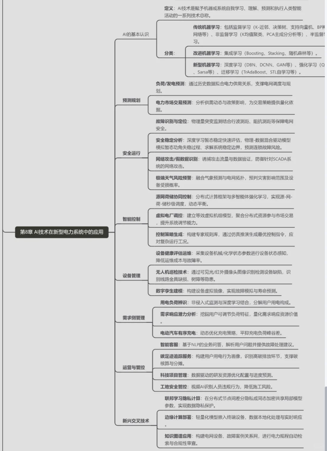 国网备考｜国网考试思维导图之新型电力系统