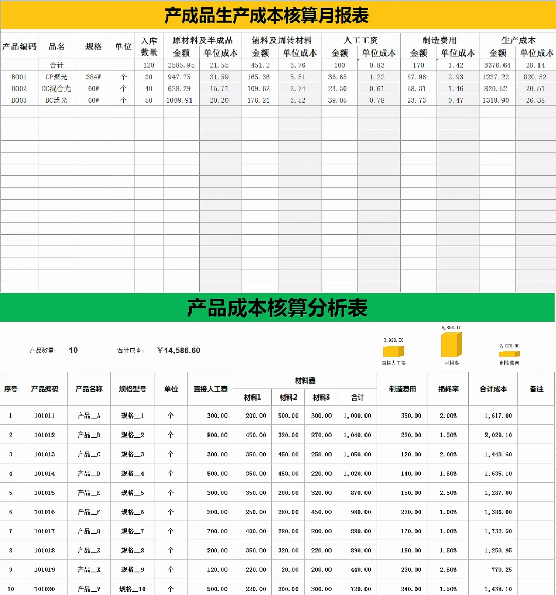 熬了两夜，总算把成本核算打磨成了Excel表