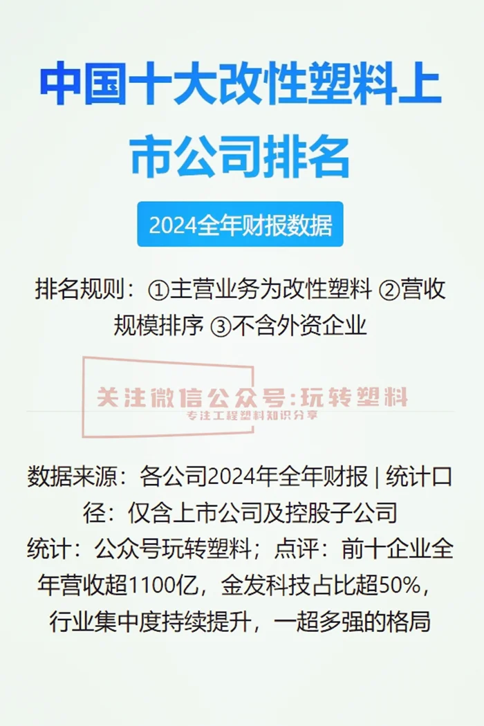 中国十大改性塑料上市公司，2025排名来了！