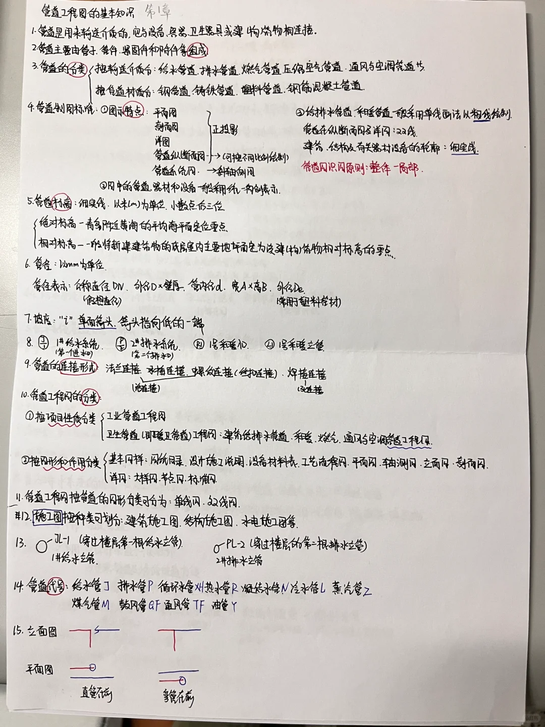 《安装工程识图 第二版》笔记