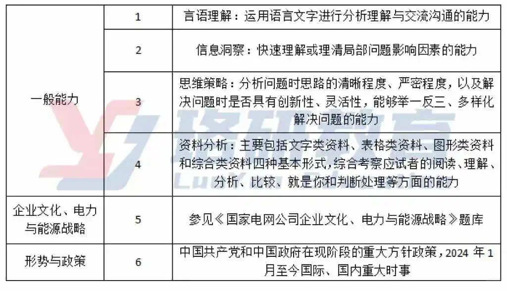 2025国网考纲新增内容，你都掌握了吗?