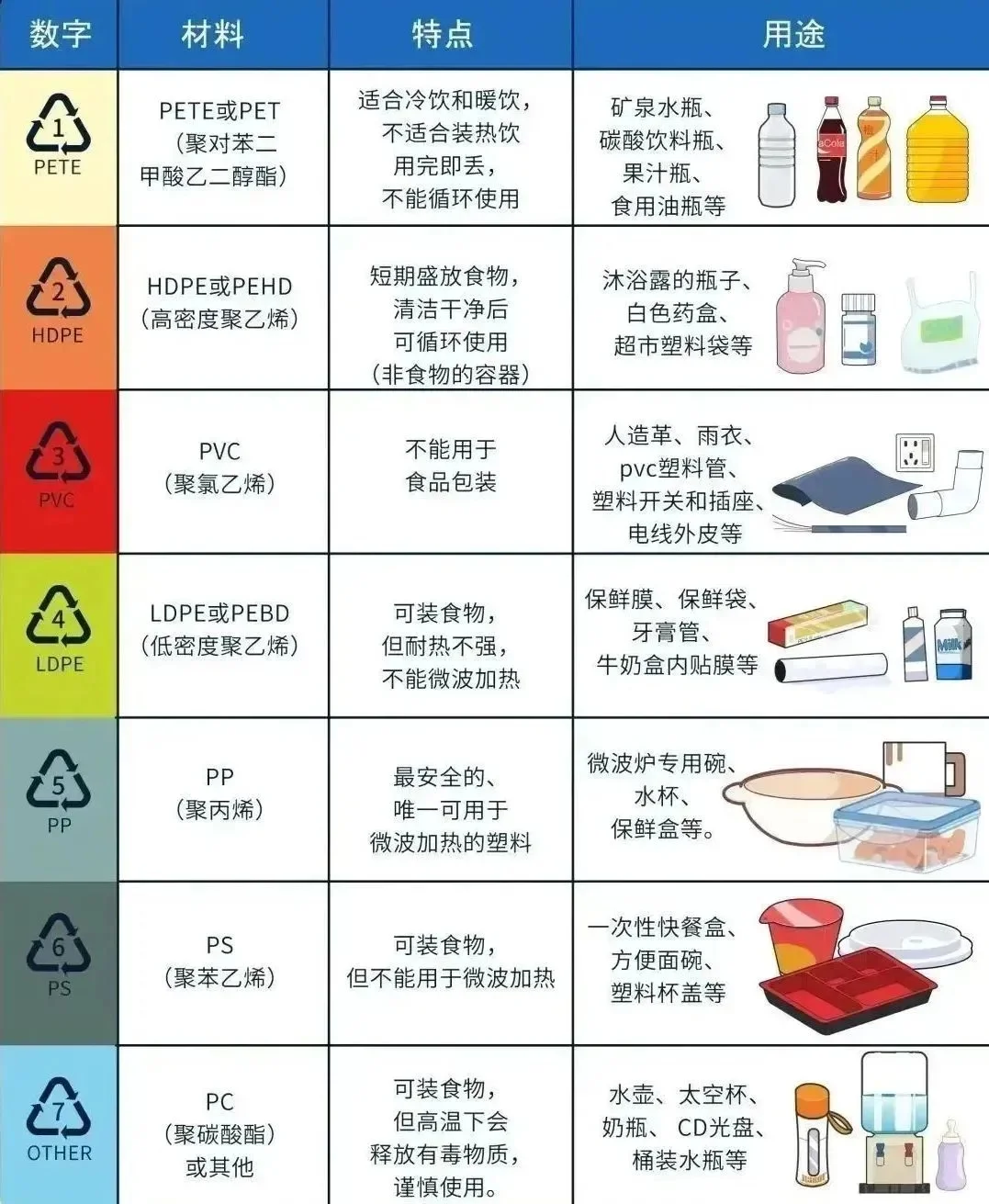 有毒！致癌！这些东西，千万不要再放进微波