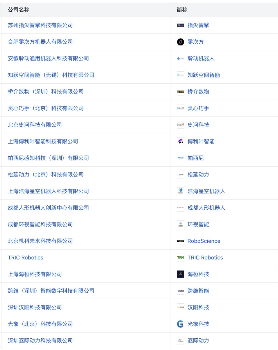 近期获得融资的机器人公司（第二期）
