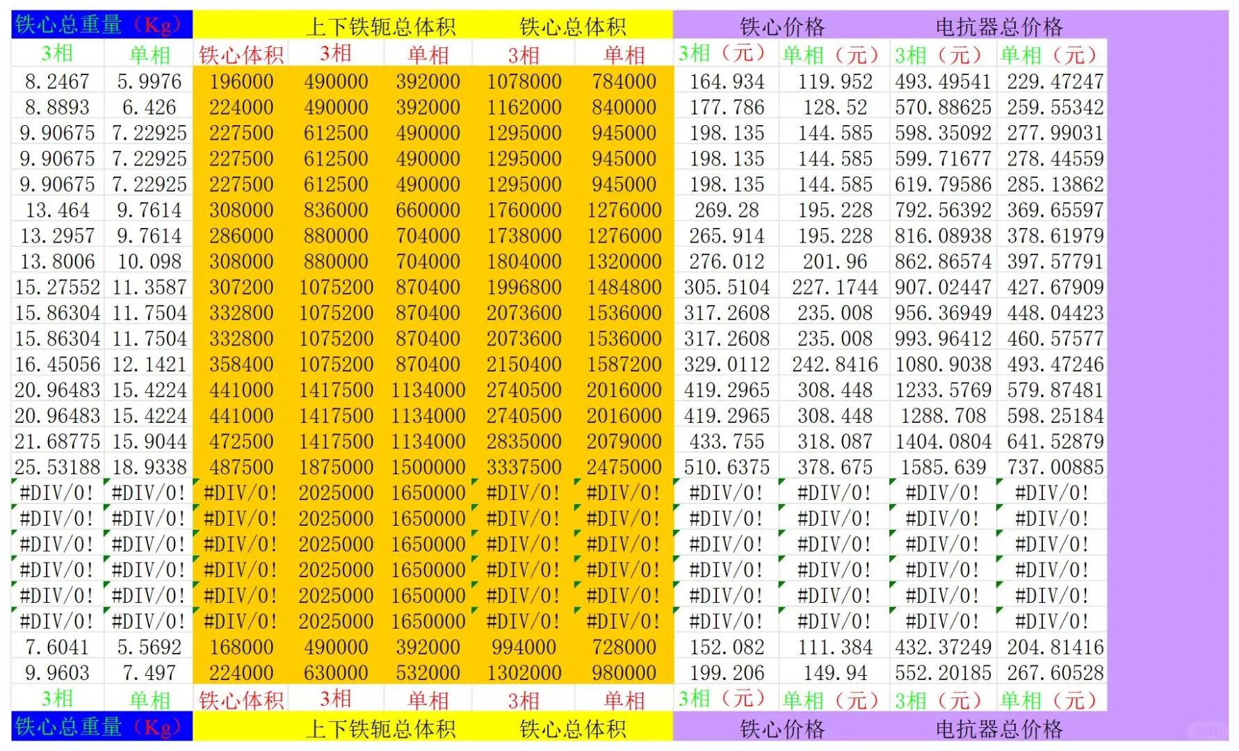 电气也有自己的Excel计算表格，超全汇总