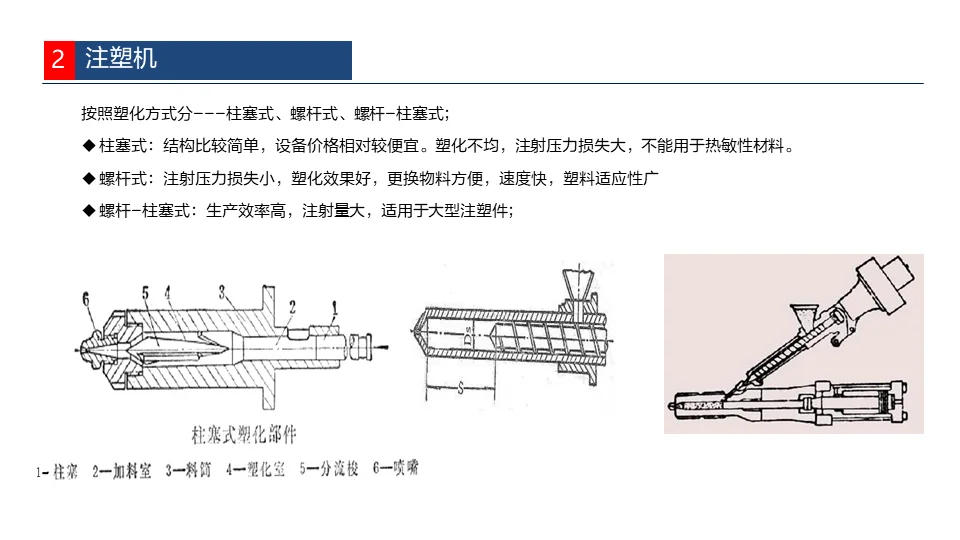 ?注塑工艺全解析，掌握这几点你就是专家！✨